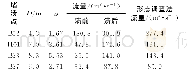 《表8 根据放大系数计算的泥石流流量》