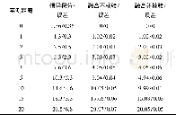 《表2 正北方向融合对比/m》