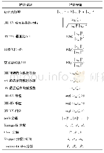 《表1 27个特征参量：基于支撑向量机和超像素的极化SAR图像分类》