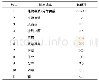 《表1 输出类型：基于X波段双线偏振雷达的冰雹云降水粒子识别研究》