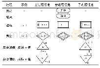 《表1 并行计算流程图基本符号》