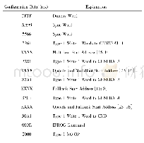 表5 微生物指标：一种基于FPGA的在线升级方案