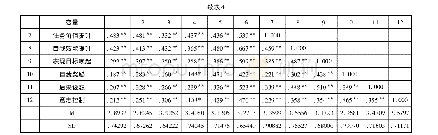 《表4 各变量之间平均值 (M) , 标准差 (SD) 和相关系数 (n=301)》