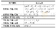 《表4 政府、投资商和官员三方博弈收益矩阵》