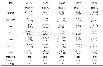 《表6 PSM检验结果表》