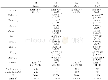 《表4 回归分析结果：股票流动性与股价崩盘风险:公司治理和短期行为视角》