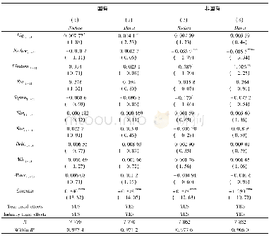 《表6 分组检验结果 (按企业性质分组)》