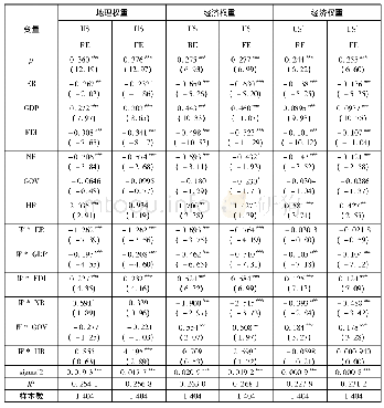 《表4 空间杜宾模型估计结果》