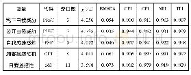《表1 测量模型的拟合结果 (n=1 160)》