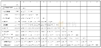 《表4 对CSEA指数计算相关系数》