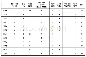 《表4 市场激励型政策工具子类型的政策数量分布(单位:条)》