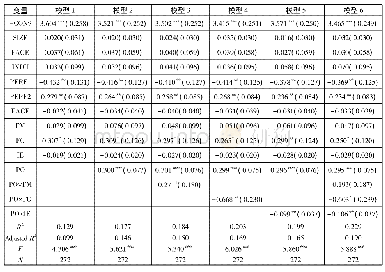 《表4 家族心理所有权对家族企业创业导向影响:稳健性检验结果(1)》