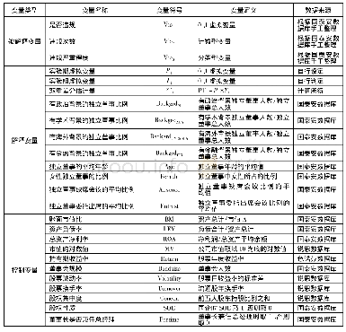 《表1 主要变量的含义及数据来源》