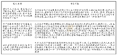 《表1 生态环境损害赔偿诉讼与民事公益诉讼衔接判例(12)》