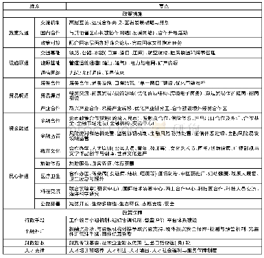 表2 政策措施与政策保障的评判要点