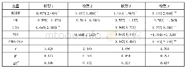 《表9 政策强度与经济开放度的线性回归分析结果》