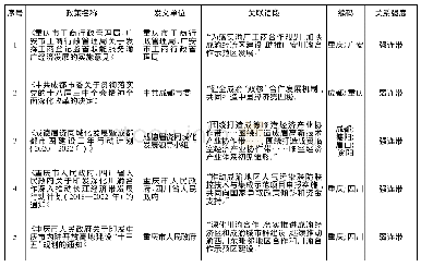 表1 示例编码表：成渝地区双城经济圈协同治理的结构特征与演进逻辑——基于制度性集体行动的社会网络分析