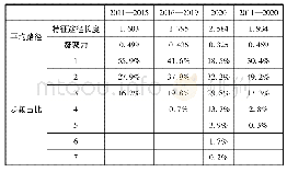 《表4 成渝地区双城经济圈协同治理整体网络平均路径》