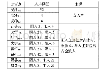 表8 入声声调对照表：山西临汾十七县市方言的声调