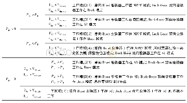 《表1 系统的工作模式：独立光伏发电系统能量管理研究》