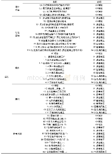 《表1 蓝墨云班课情况一览表》