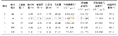 《表5 岩心渗透率恢复试验数据》