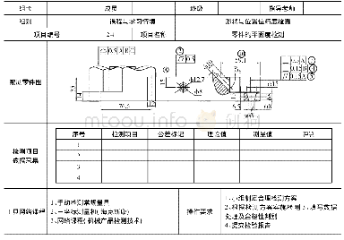 表1 检测报告设计：基于工作过程的信息化课堂教学设计