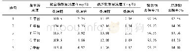 《表2 预处理不同区域的采出液数据分析》