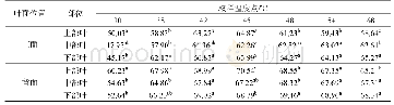 《表1 叶片亮度值变化：烘烤中烤烟叶片及主脉颜色参数的变化分析》