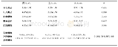 《表3 三种少数民族留守儿童心理状况的年级比较》