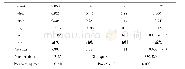 《表5 交易所监管对审计行为影响稳健性检验回归结果》