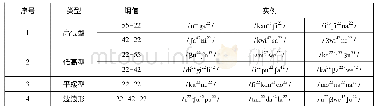 表3 本巴语单词词根的主要声调类型