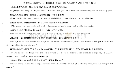 表2 检索《红楼梦》汉英语料库“句子”翻译案例