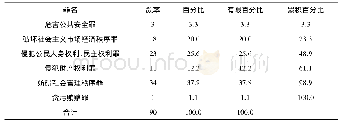 《表1 罪名：女性主义犯罪论本土化研究》