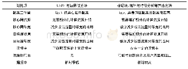 《表1：DDoS攻击的协同治理策略研究》