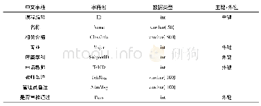 《表3 机械制图CAI课程表》