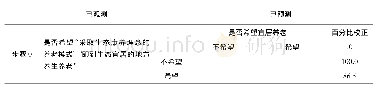 表9 分类情况：吉林省老年群体选择生态康养理念养老模式的影响因素研究