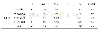 表1 1 二元Logistic方程的回归结果