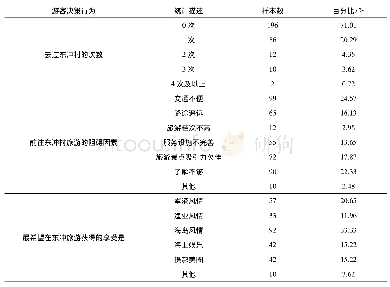 表4 游客对东冲村的认知调查统计