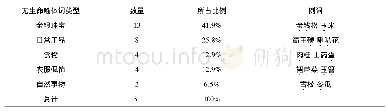 表4 以其他事物为喻的植物名