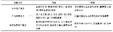 表4 我国创新创业教育的典型模式