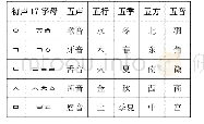 表3 训民正音与易学之关联