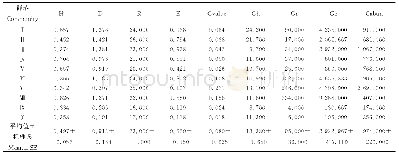 《表3 新疆假龙胆适生地植物群落物种多样性特征》