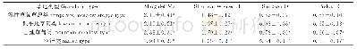 《表5 阿荣旗不同草地类型植物α多样性》