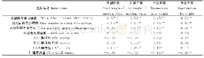 《表3 刈割生物量和再生生物量与其余指标的相关性分析》