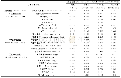 《表4 草原补奖政策对牧民减畜意愿影响的回归结果》