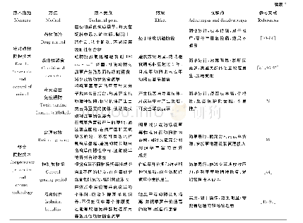 《表2 美国天然草地疯草及其动物中毒病防治技术》