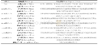 《表1 qRT-PCR验证实验中选取的miRNAs引物序列》
