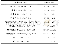 《表2 大黑山薏苡主要营养成分》