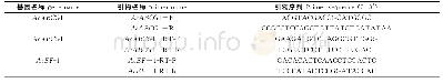 《表1 AcABCG1基因克隆和定量PCR引物》